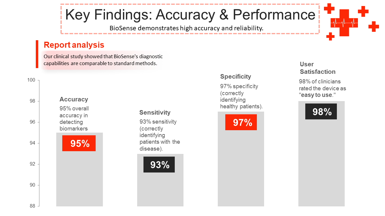 BioSense : L'Innovation Diagnostique - Fichier 6