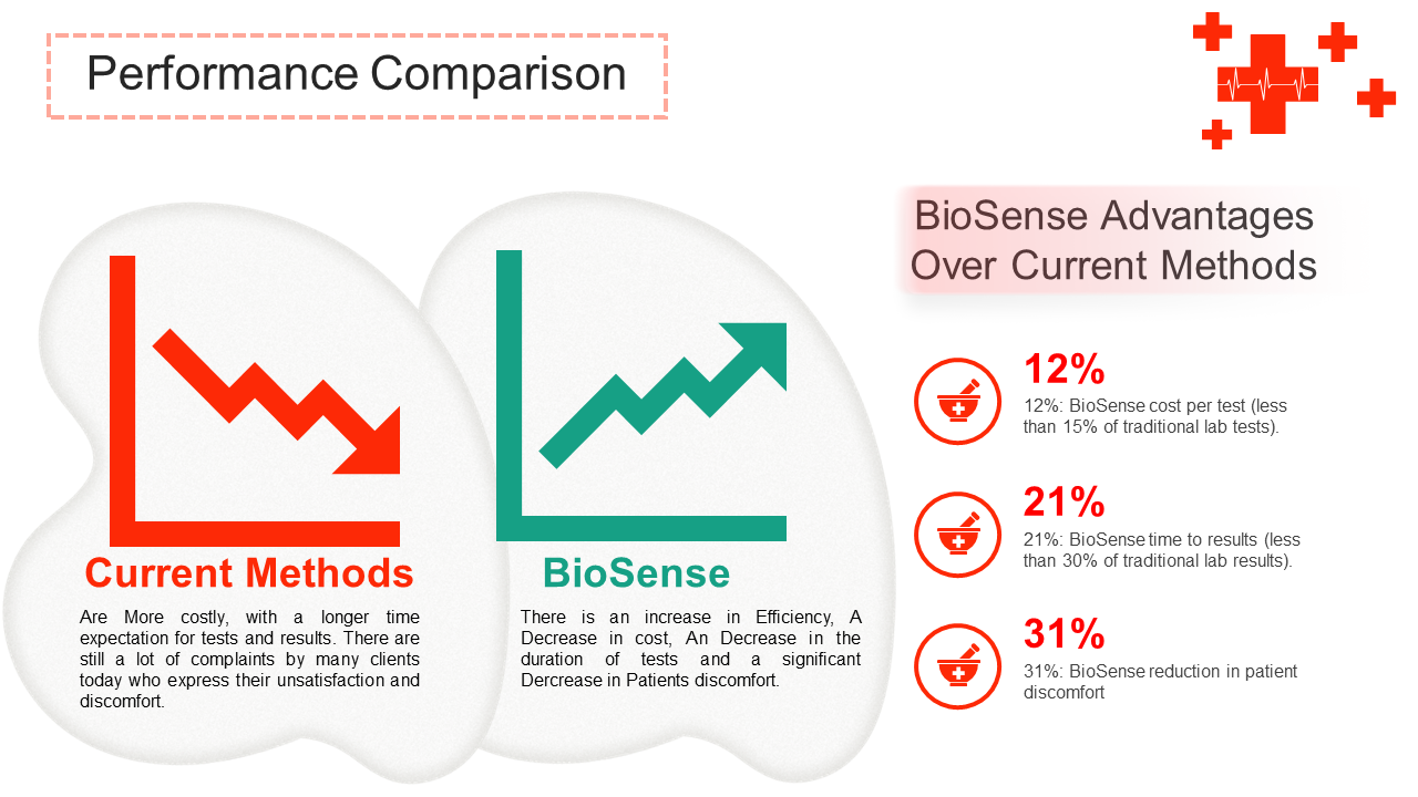 BioSense : L'Innovation Diagnostique - Fichier 7